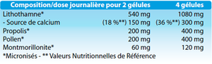 Propargile Plus - Holistica - bien-être digestif - 64 gélules