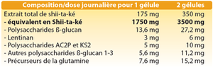 Shii-ta-ker - Holistica - immunité - 48 gélules